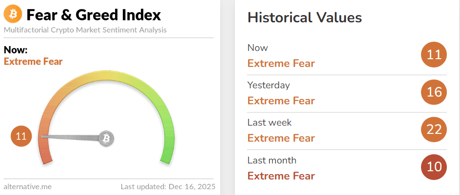 Previsione del prezzo di Bitcoin: la svendita di BTC continua, avvicinandosi ai minimi di dicembre image 2