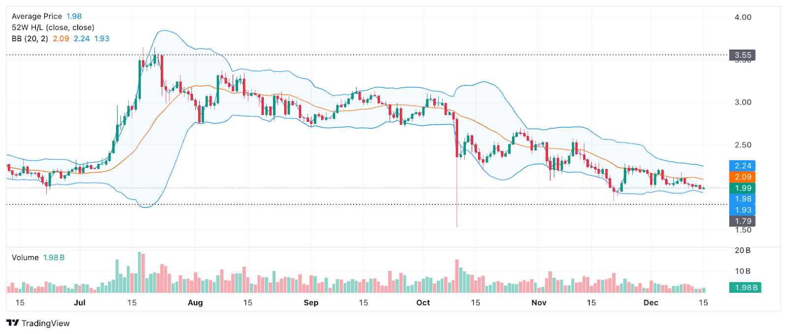 XRP vs. Digitap ($TAP): Comparing Market Conditions and Token Models Heading Into 2025 image 1