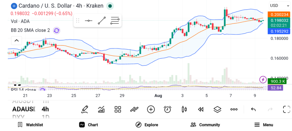 3 Altcoins Poised for a Breakout as Key Crypto Catalysts Approach image 0