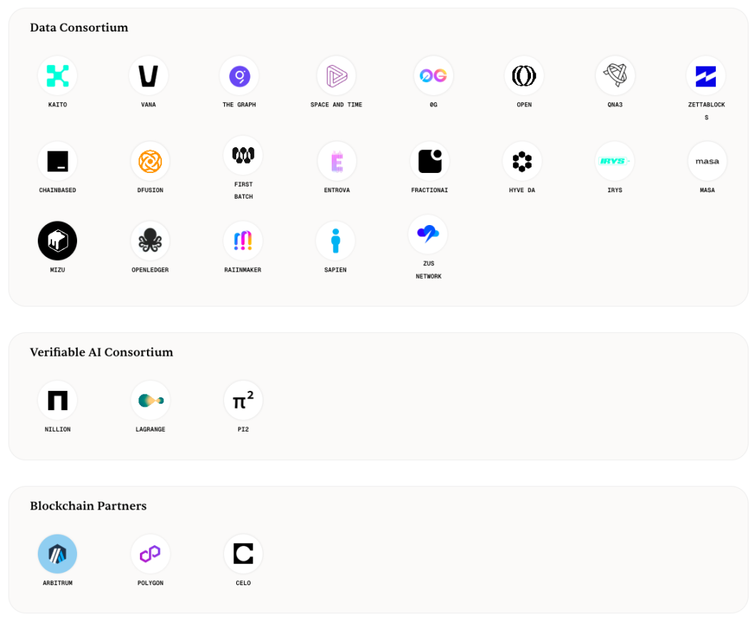 Sentient 公布代币经济学，市场将如何定价？ image 3