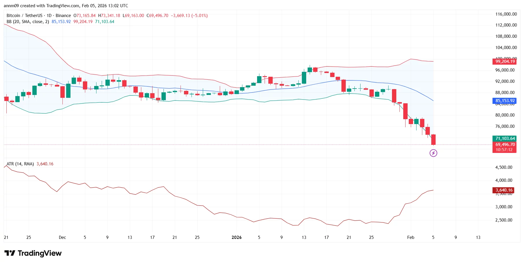 What Bitcoin and Ethereum are signaling about risk appetite in crypto  image 0