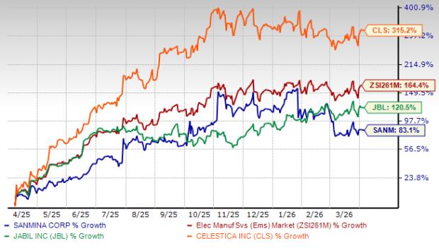 Can Vertical Integration in Manufacturing Drive Expansion for SANM? image