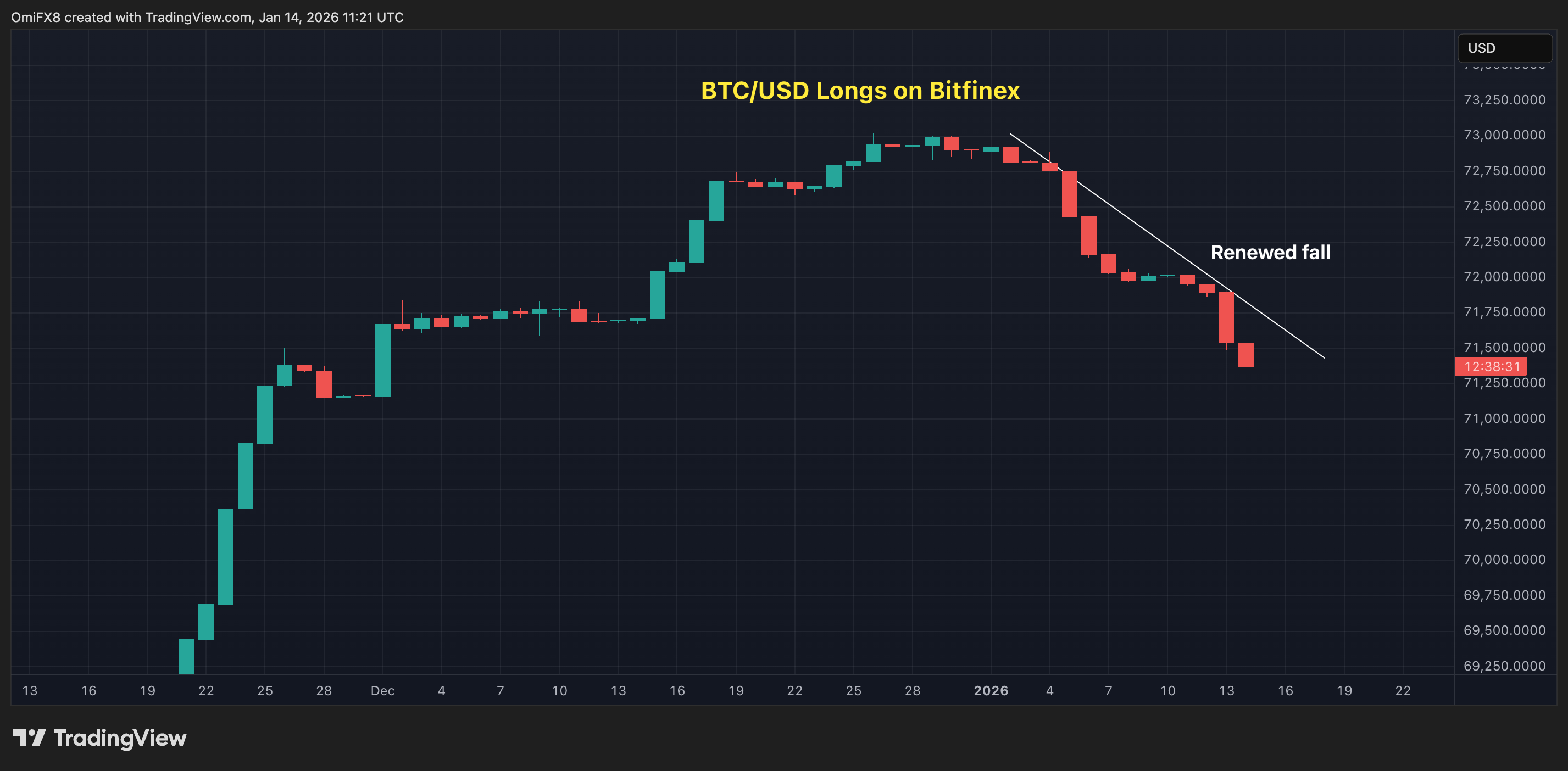 Bitcoin opens path to $100,000 paved by gold: Crypto Daybook Americas image 3