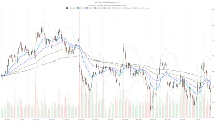 Is Meta stock dead money? Q2 earnings miss sends shares to $539