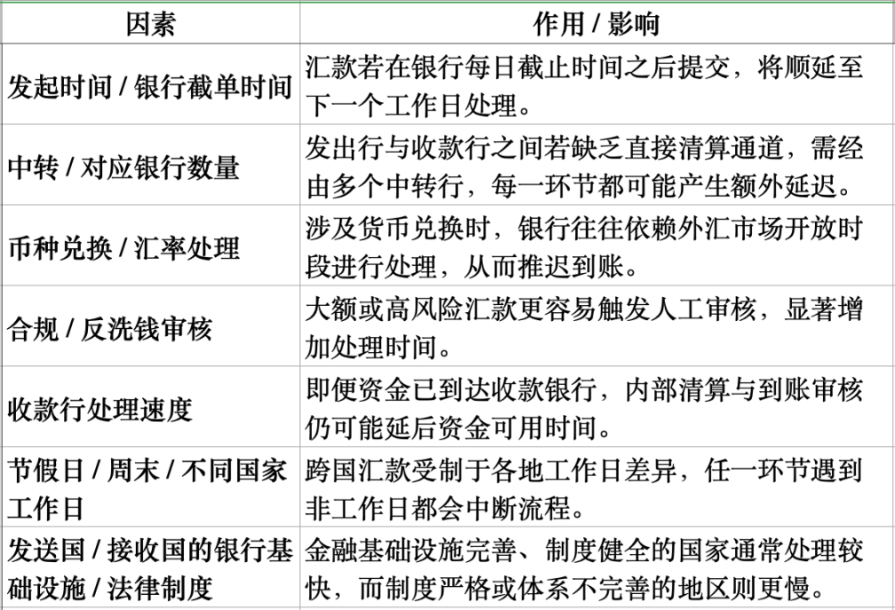 StakeStone 品牌升级并发布白皮书 2.0 ：《遇见未来的银行》 image 1