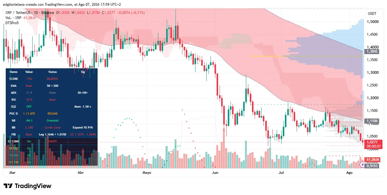 XRP at a Crossroads as Senate Punts on Clarity Act