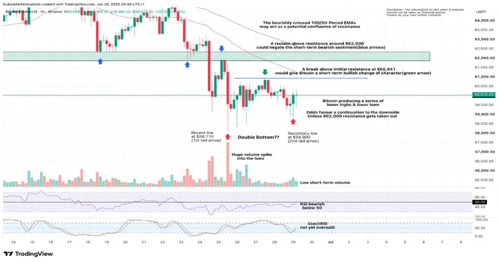 Bitcoin Price Prediction This Week : Bullish and Bearish Scenarios image 1