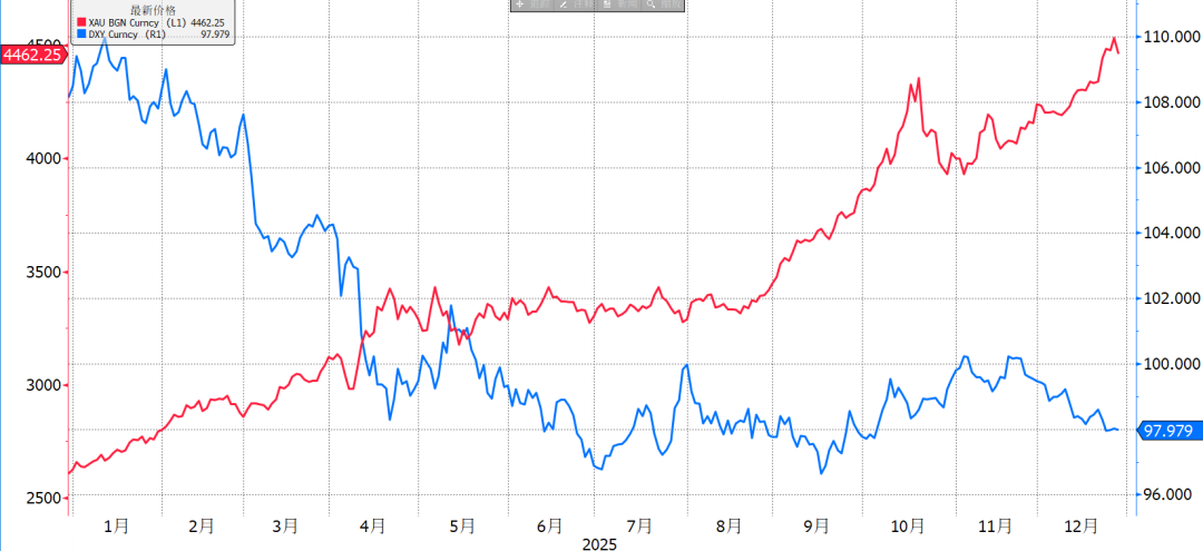 Folli movimenti di oro e argento: come influenzano il mercato valutario image 2