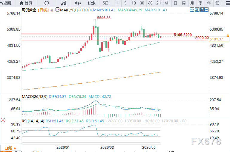 黄金面临完美的滞胀风暴 image 1