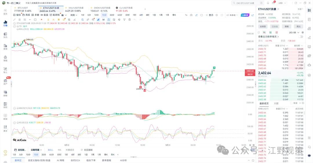 江野观策｜钱在流入价格却不动？ETF 偷偷接货 4 股力量暗中砸盘，非农前震荡区间高空低吸