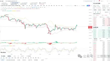 江野观策｜钱在流入价格却不动？ETF 偷偷接货 4 股力量暗中砸盘，非农前震荡区间高空低吸