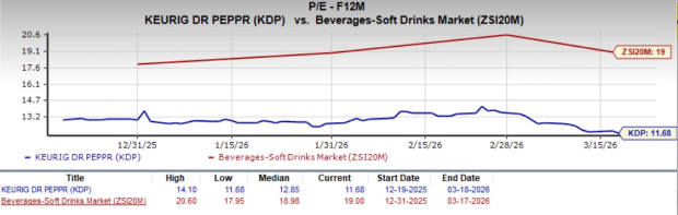 Can KDP Maintain Its Expansion in the Face of Rising Costs and Challenges in the Coffee Market? image