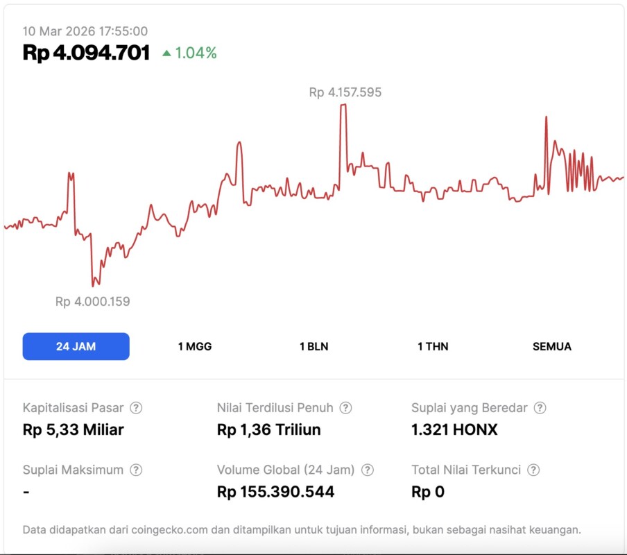 Cara Beli Saham Honeywell (HONX) di Indonesia (2026) – Step-by-Step Lengkap! image 0