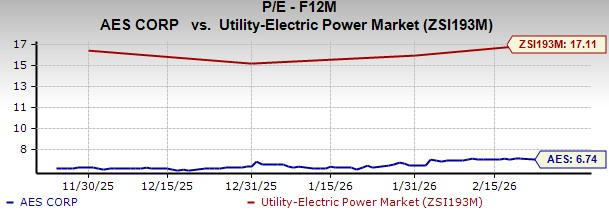 Zacks Investment Research Chart