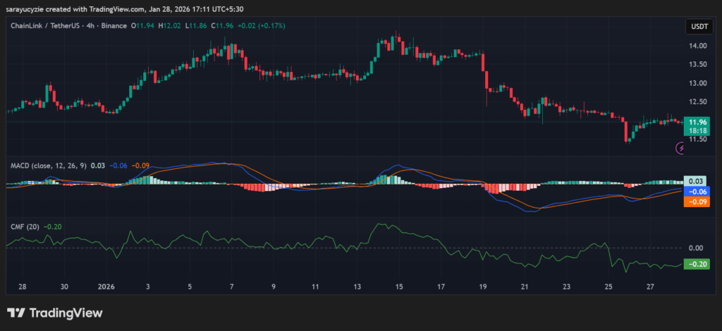 Chainlink (LINK) Faces a Critical Battle: Will It Defend the $10 Floor?
post-156001
post-156001
post-156001