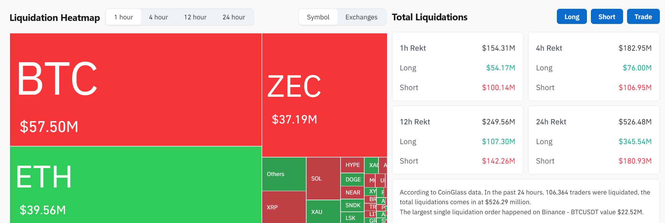 Fed lần đầu nâng lãi suất sau 3 năm, Bitcoin không phản ứng image 6