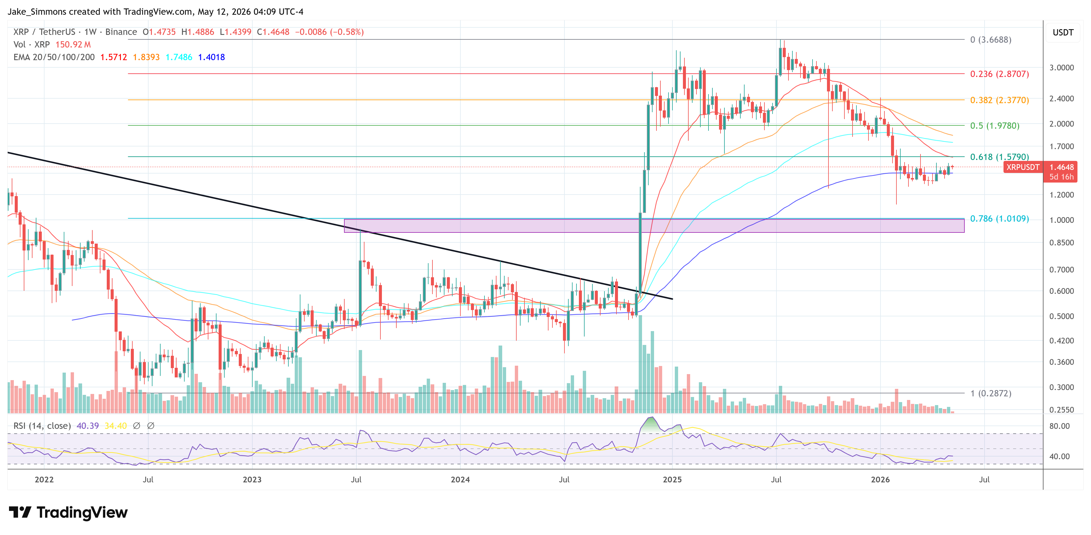 XRP To $10? Thesis Links CLARITY Act To Bank-Scale Liquidity image 2