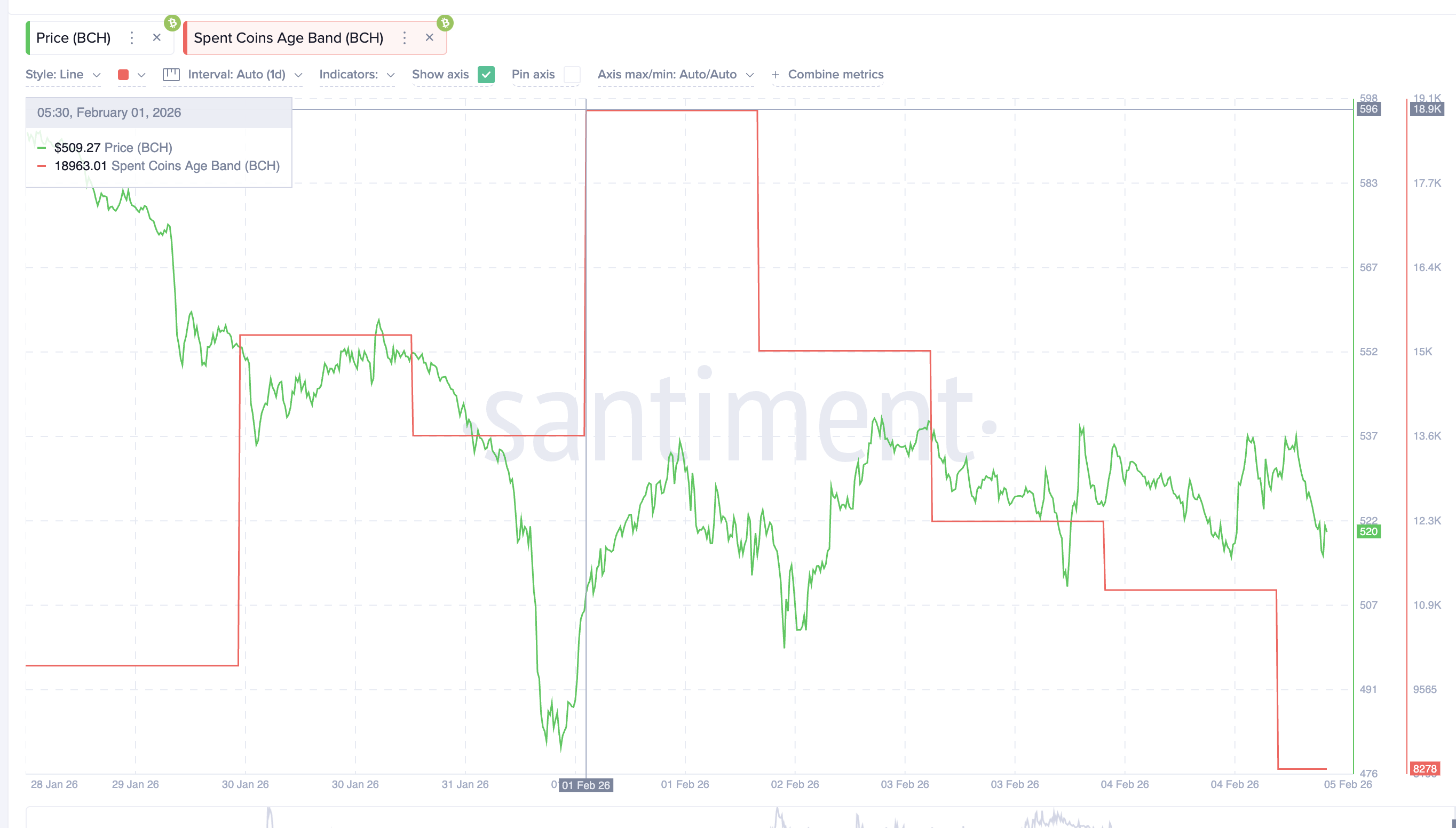 3 Altcoins That Can Benefit If Bitcoin Crashes Below $70,000 image 4