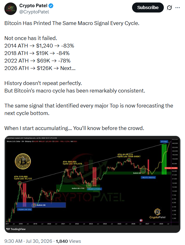 هل يمكن لسعر البيتكوين أن يستعيد زخمه رغم تراجع الاهتمام به على مواقع التواصل الاجتماعي؟ image 1