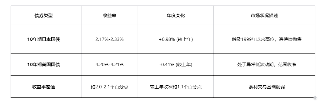 日本央行利率决议：全球债市临变局