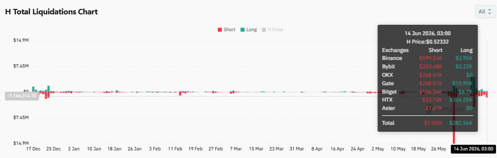 Humanity’s post-exploit comeback has ONE hidden risk after 42% gains image 4