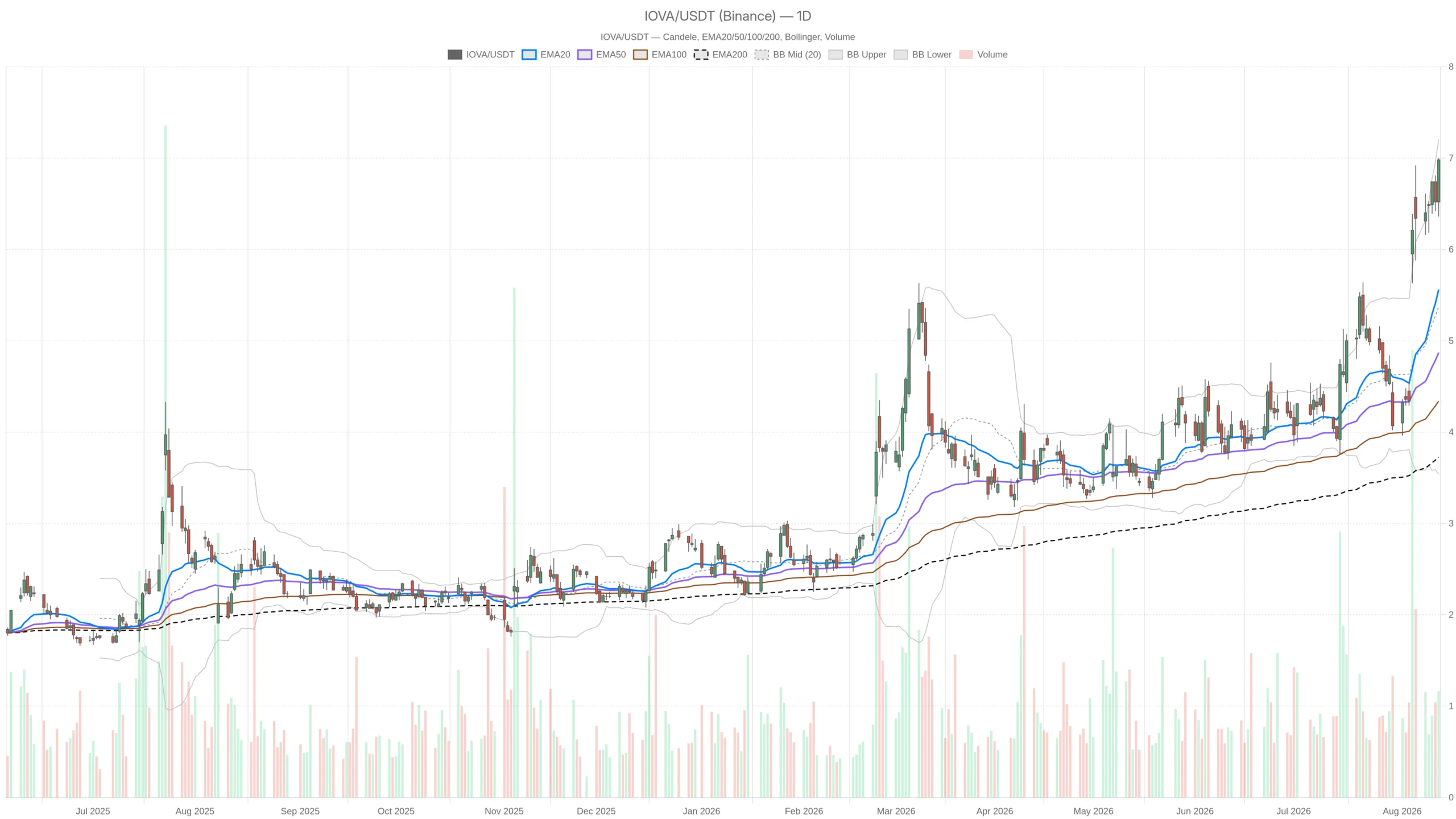 Iovance Biotherapeutics, Inc. stock jumps 130% in 2026 but RSI screams overbought image 0