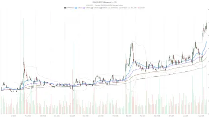 Iovance Biotherapeutics, Inc. stock jumps 130% in 2026 but RSI screams overbought