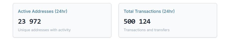 Why is CC’s price up today? Partnerships and usage help mammoth surge image 2