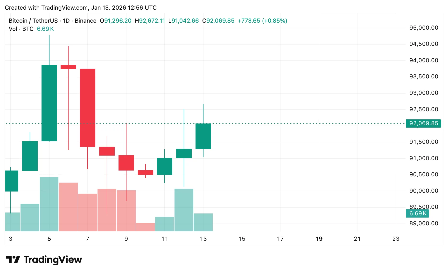 Crypto market forecast ahead of Supreme Court tariffs ruling on Jan. 14, 2026  image 0