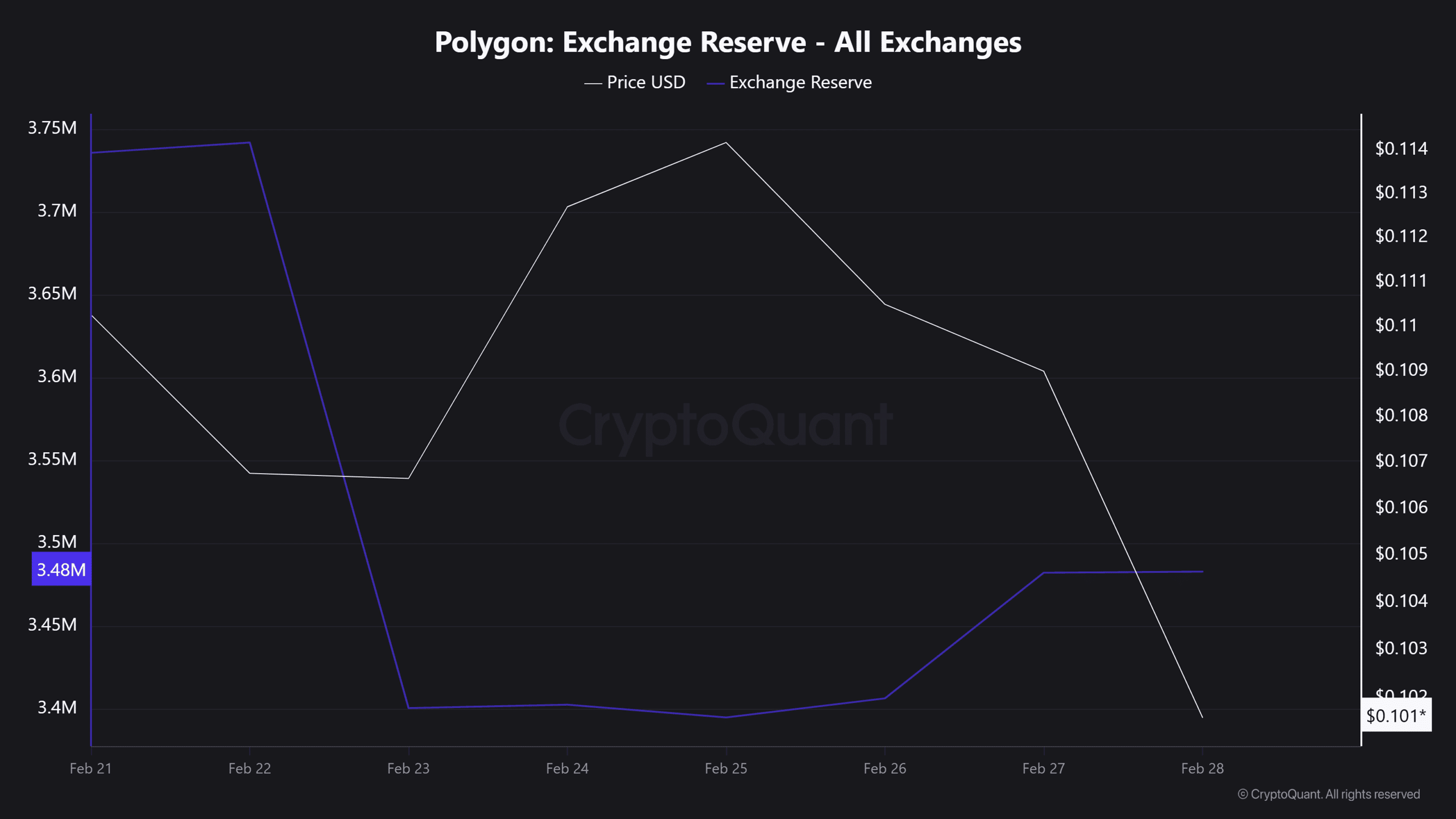 Polygon drops 11% – Can POL’s $0.90 demand zone stop more losses? image 1