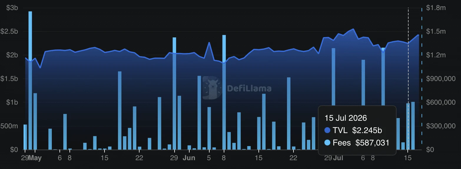 Analyzing SYRUP’s fall from $0.20: Can Maple’s TVL growth help? image 0