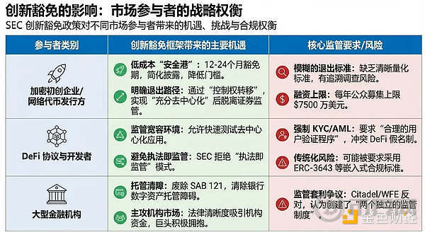 Dalla “safe harbor” all’“innovazione conforme”: analisi dell’impatto della politica di esenzione innovativa della SEC image 1