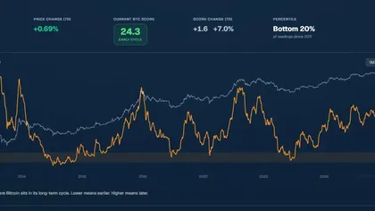 2014 年以来每次 BTC 见底前都出现过的信号,这次差一点