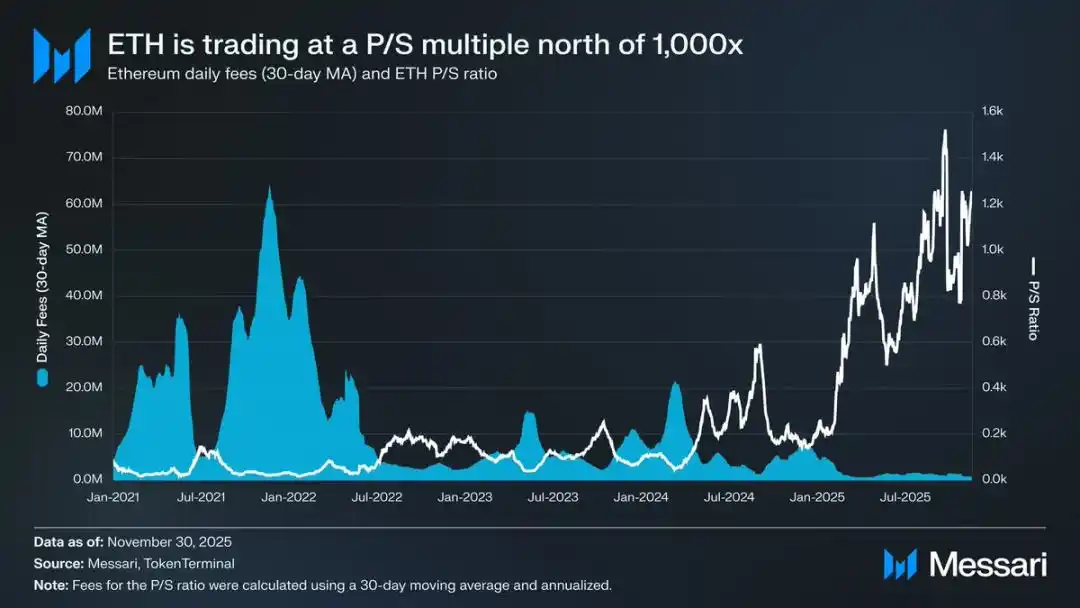 以太坊的身份困局:是加密貨幣,還是比特幣的影子? image 6