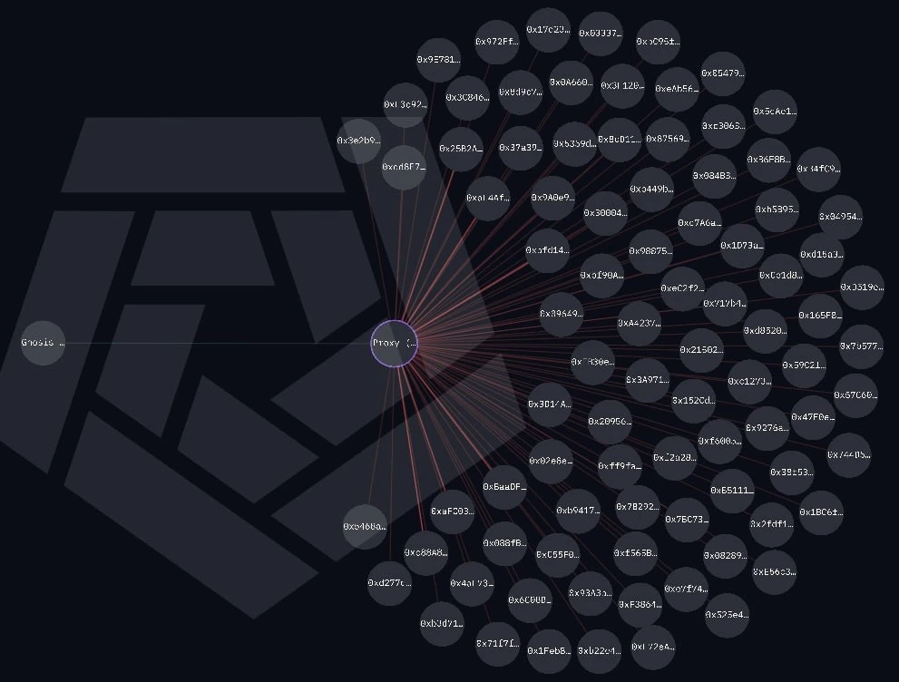 复盘 edgeX 空投：从刷量到收割，一场被设计好的「反撸局」 image 3
