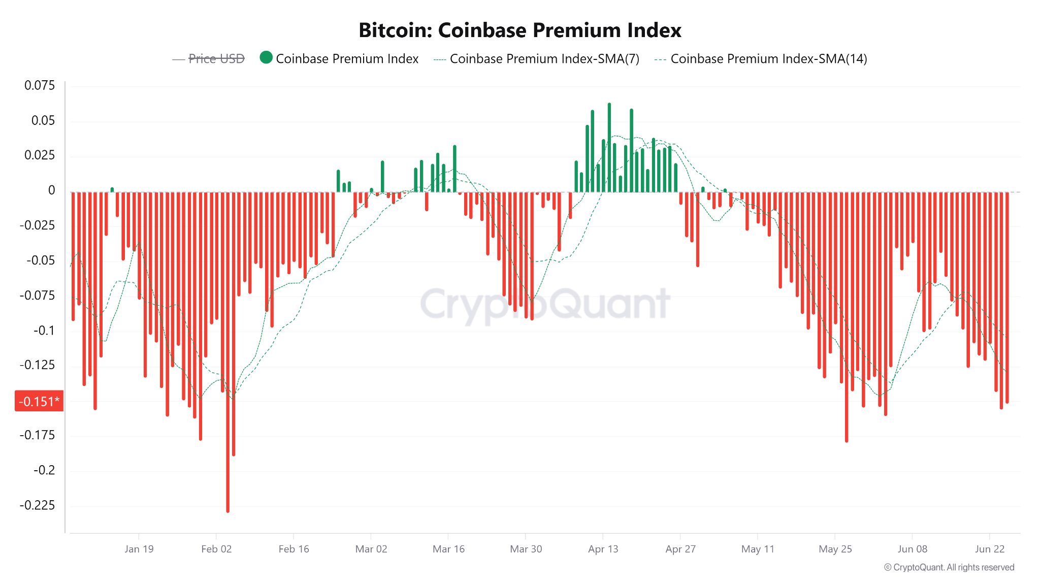 Bitcoin faces fresh capitulation risk as 50K BTC moved at a loss image 3
