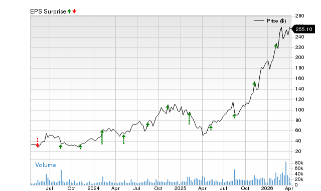Will Coherent (COHR) Surpass Expectations in Its Upcoming Earnings Announcement? image