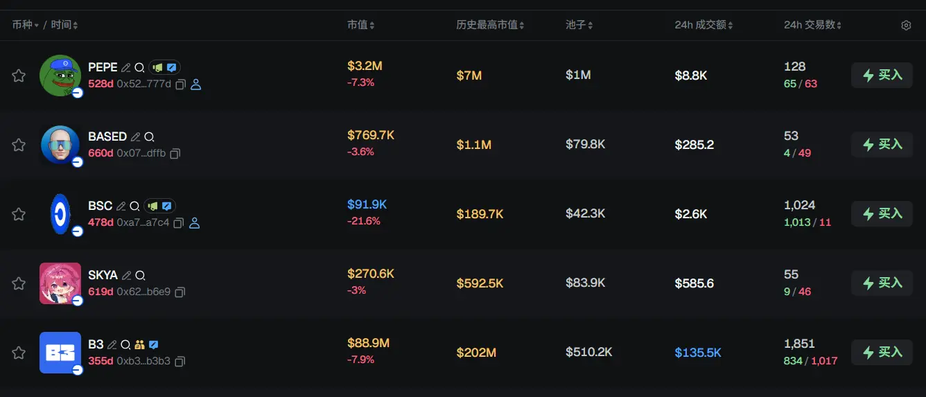 早报 | Genius 将发布空投白皮书；先锋集团购入 5.05 亿美元的 Strategy 股票；特朗普威胁起诉摩根大通 image 2
