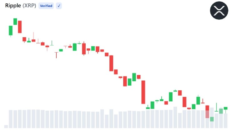 XRP Struggles Near $1.10 Despite Ripple’s EU Regulatory Milestone image 1