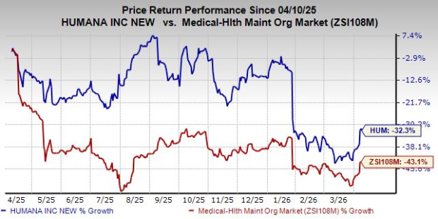 Humana Relies on Pharmacists to Improve Results in Chronic Care