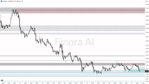 ADA Outlook Faces Key Test Near Demand Zone