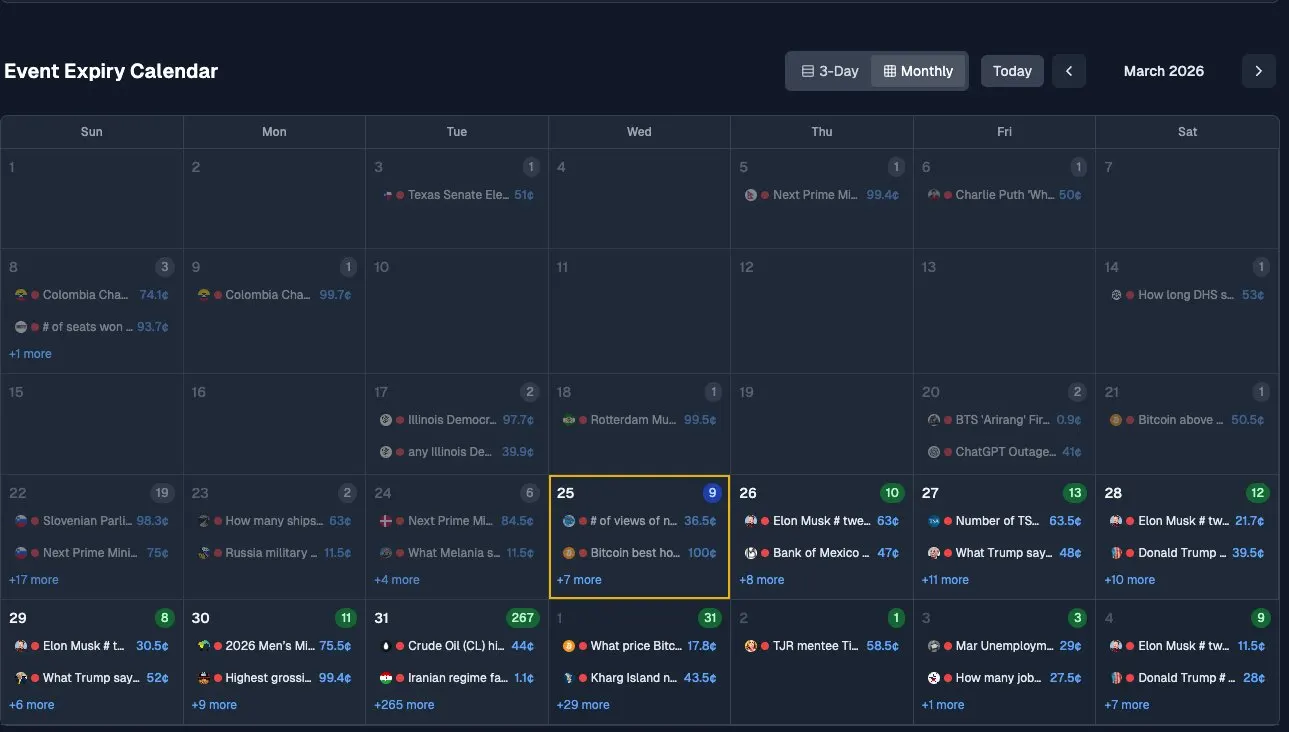 玩转 Polymarket ，用这 7 个工具就够了（附完整教程） image 2