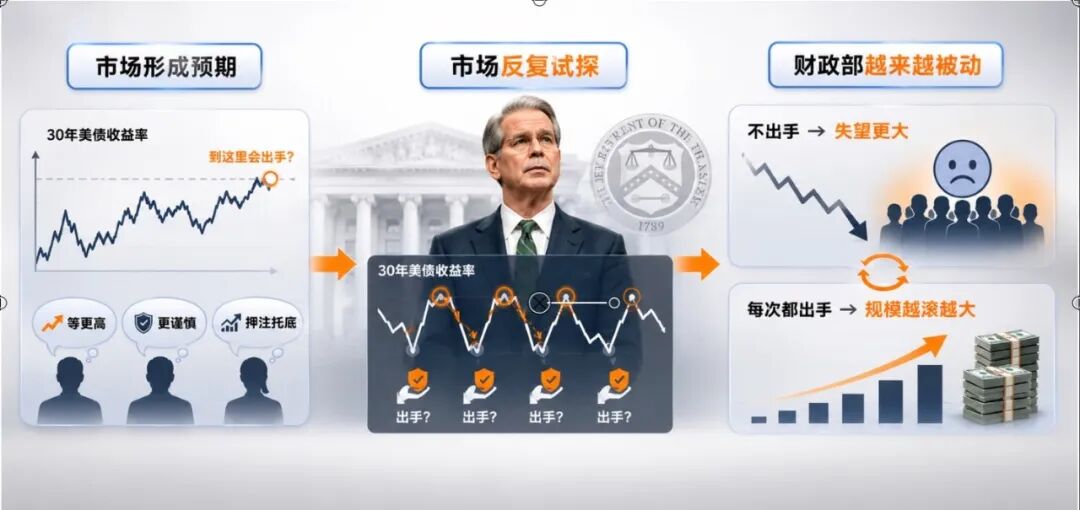 美国财政部压低美债利率！是在救美股，还是埋下更大的雷？ image 8