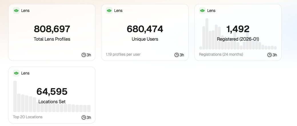 专访 Suji ：接过烫手山芋 Lens ， Mask 在为谁的理想买单？ image 1