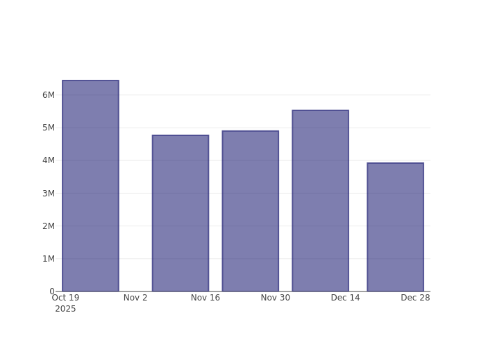 Looking at the Latest Short Interest Activity for Deckers Outdoor Corp