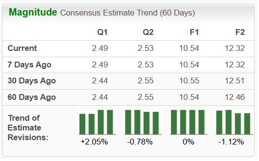 Can Workday’s Partnership With Lyra Health Boost Its Stock Performance?