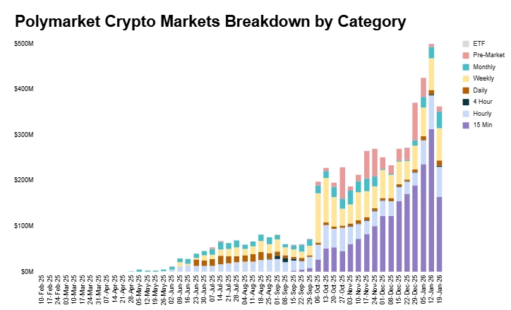 Vitalik Buterin warns prediction markets as short-term dopamine bets hijack narrative