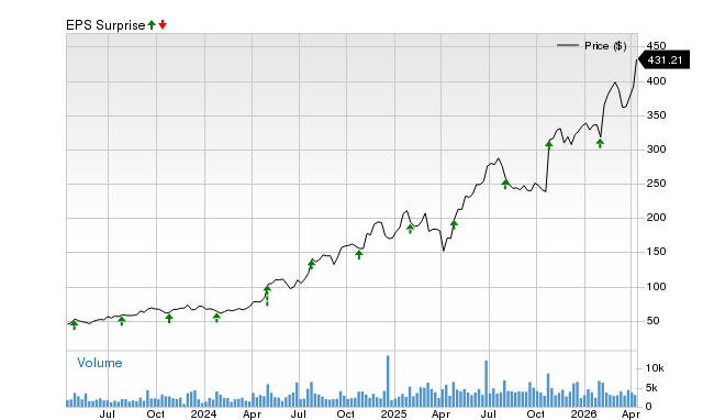 Will Carpenter (CRS) Surpass Expectations in the Upcoming Earnings Release? image