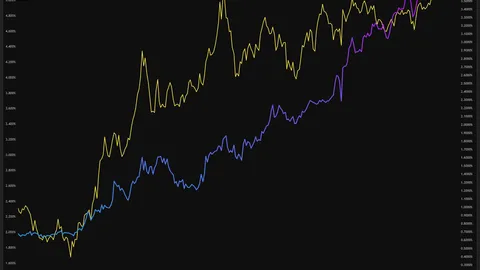 Japan Yield Surge Sparks Treasury Fears as Bitcoin Holds Above $80K