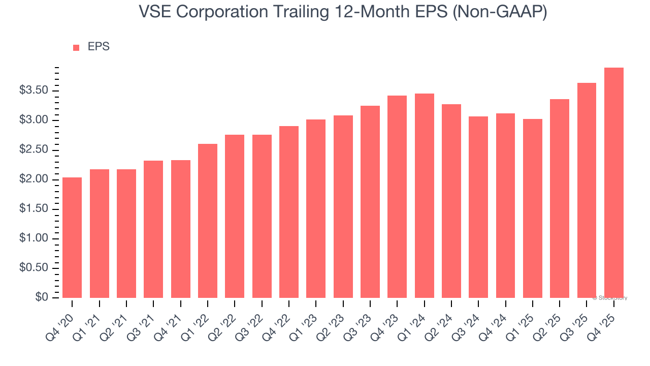 VSE Corporation's (NASDAQ:VSEC) Q4 CY2025: Strong Sales image 4